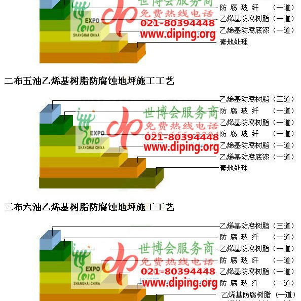 香河乙烯基防腐蚀地坪,乙烯基酯地坪,乙烯基酯防腐蚀地坪,乙烯基重防腐蚀地坪,乙烯基重防腐地坪,乙烯基重防腐自流平地坪产品图2